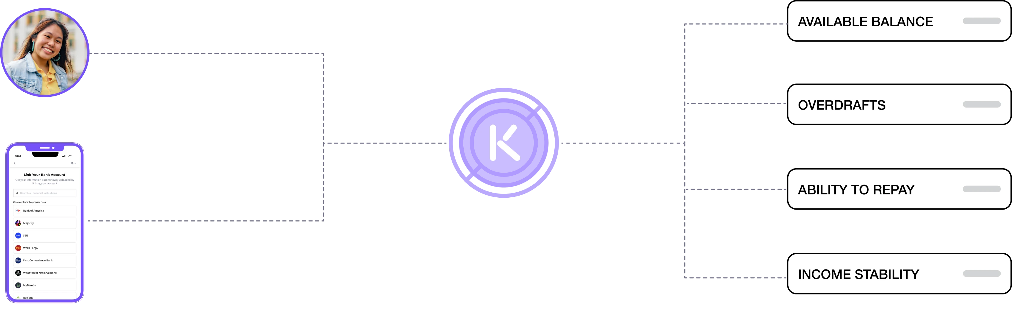 Get the latest financial status insights with transaction data