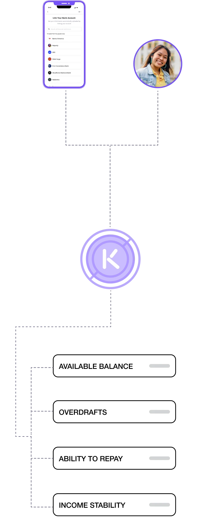 Get the latest financial status insights with transaction data