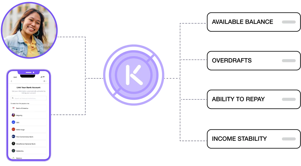 Get the latest financial status insights with transaction data